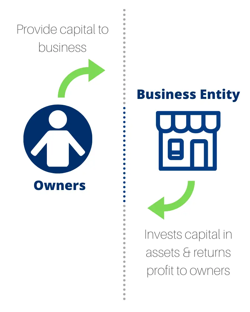 Business Entity Principle | Accounting guide for beginners