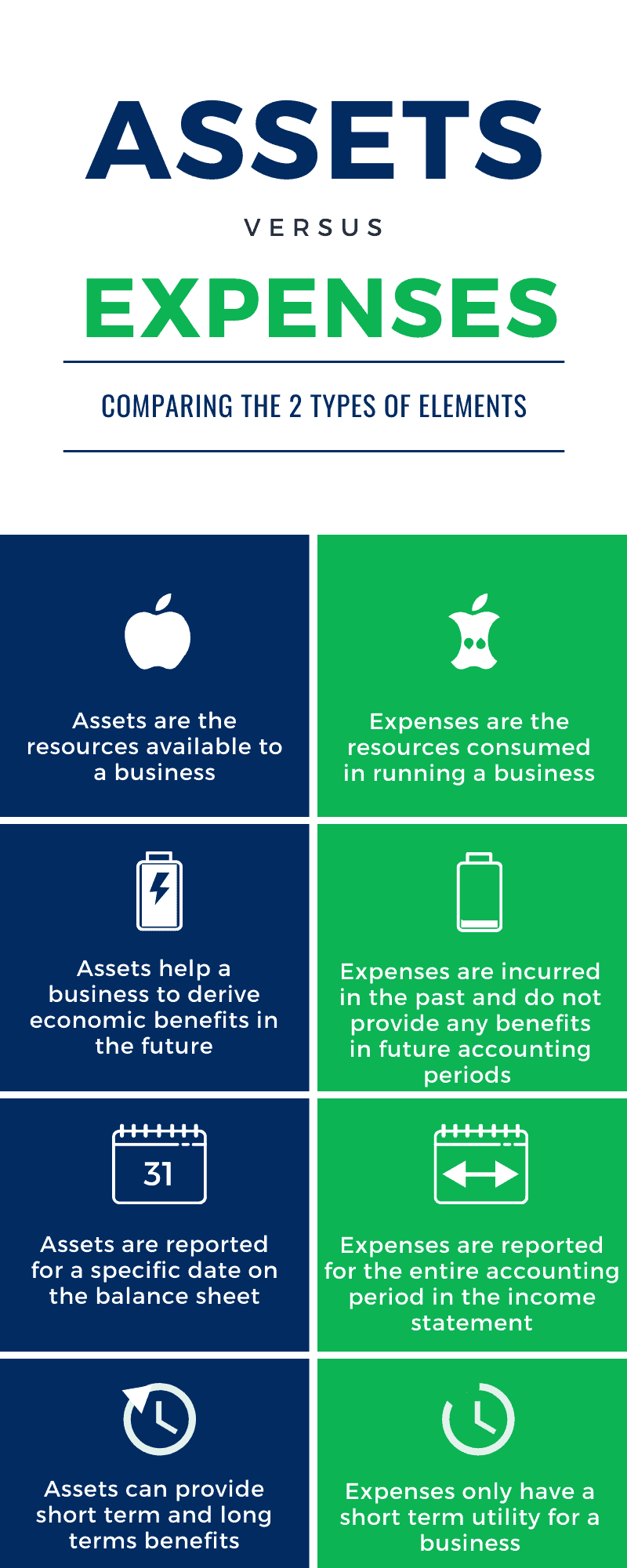 difference-between-assets-and-expenses-accountingo