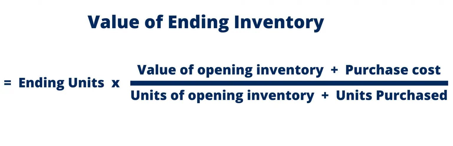 average-cost-method-of-inventory-valuation-accountingo