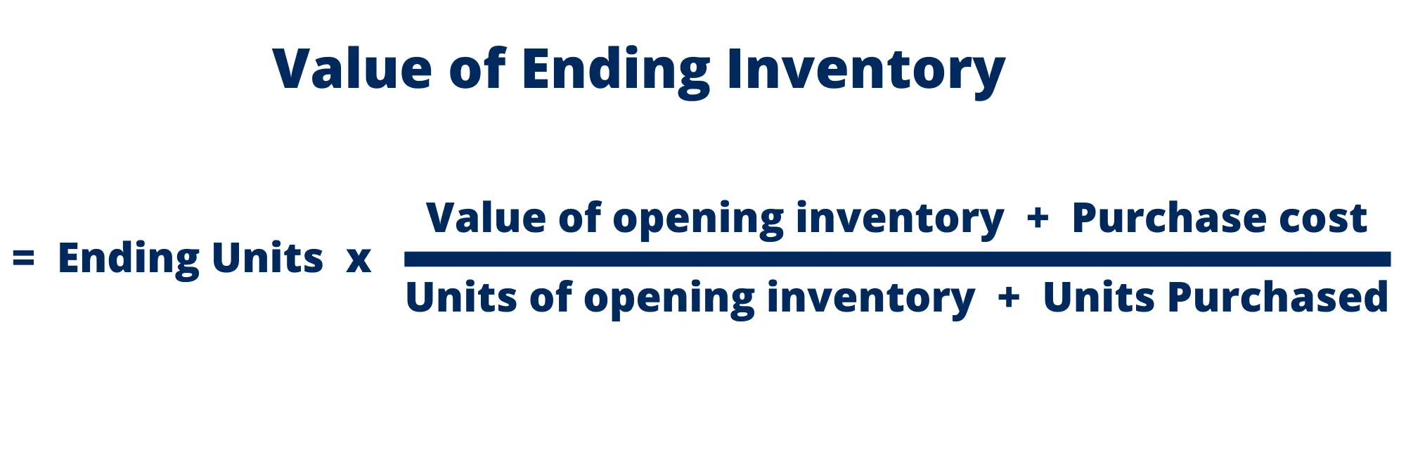 Value of Ending Inventory = Ending units * (Value of opening inventory + purchase cost) / (Units of opening inventory + units purchased)