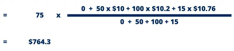 Average Cost Method of Inventory Valuation | Accountingo