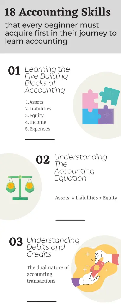 Is Accounting Easy To Learn