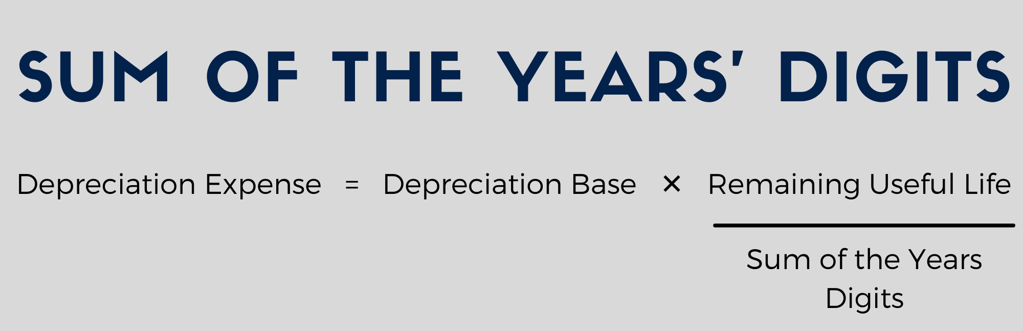 Formula for Sum of the Years' Digits Method: Depreciation expense  =  Depreciation base ✕ Remaining Useful Life  /  Sum of the Years' Digits 