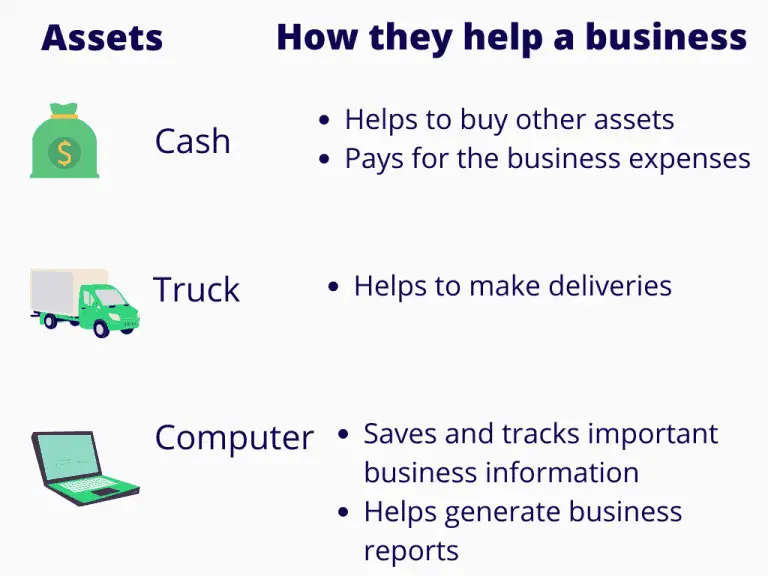 Difference Between Assets And Expenses Accountingo 3391