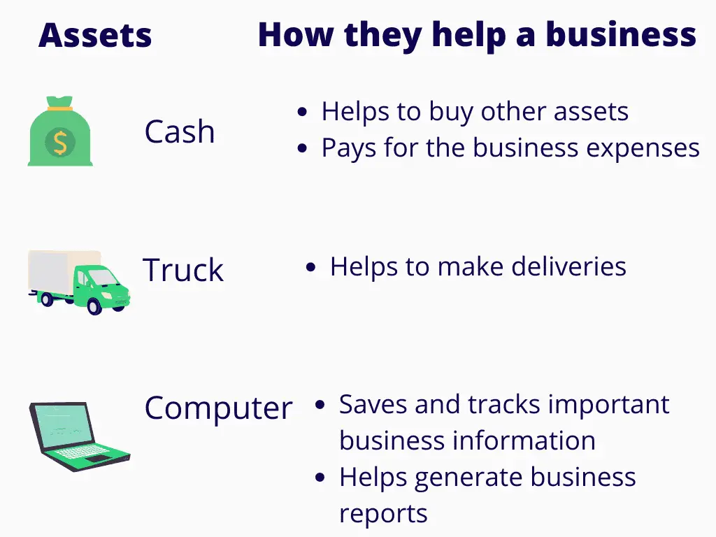 difference-between-assets-and-expenses-accountingo