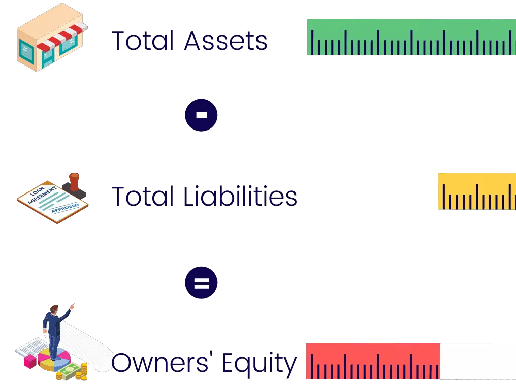 are expenses liabilities or owners equity