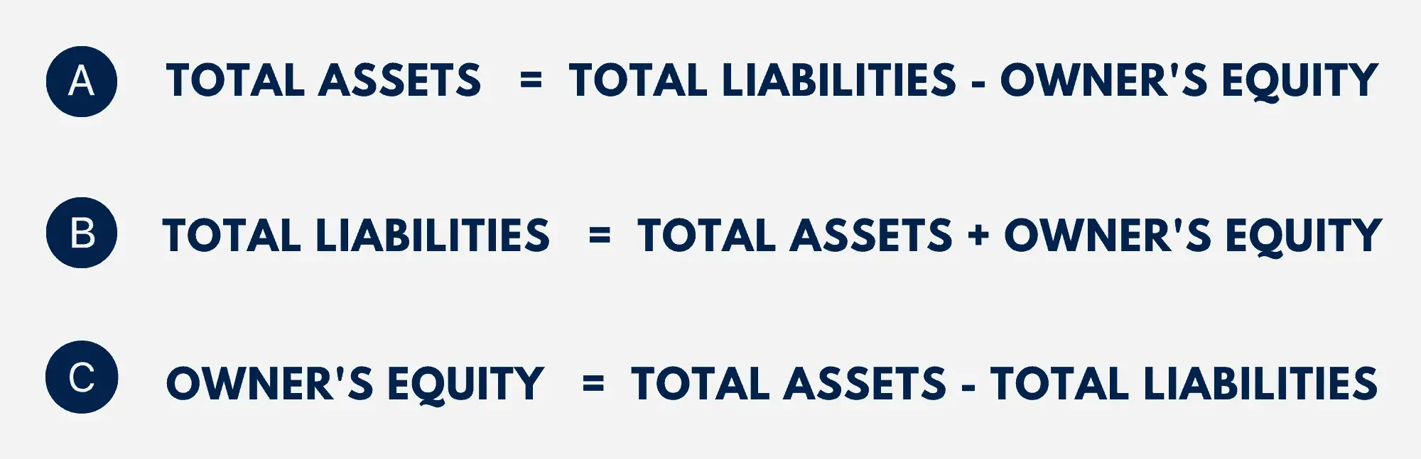 Option A: Total Assets   =  Total Liabilities - Owner's Equity, Option B: Total Liabilities   =  Total Assets + Owner's Equity, Option C:  Owner's Equity   =  Total Assets - Total Liabilities 