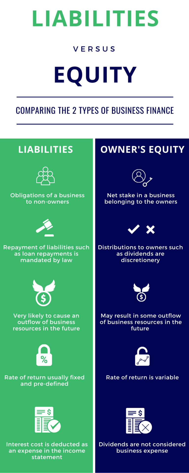 What Is Total Liabilities And Equity