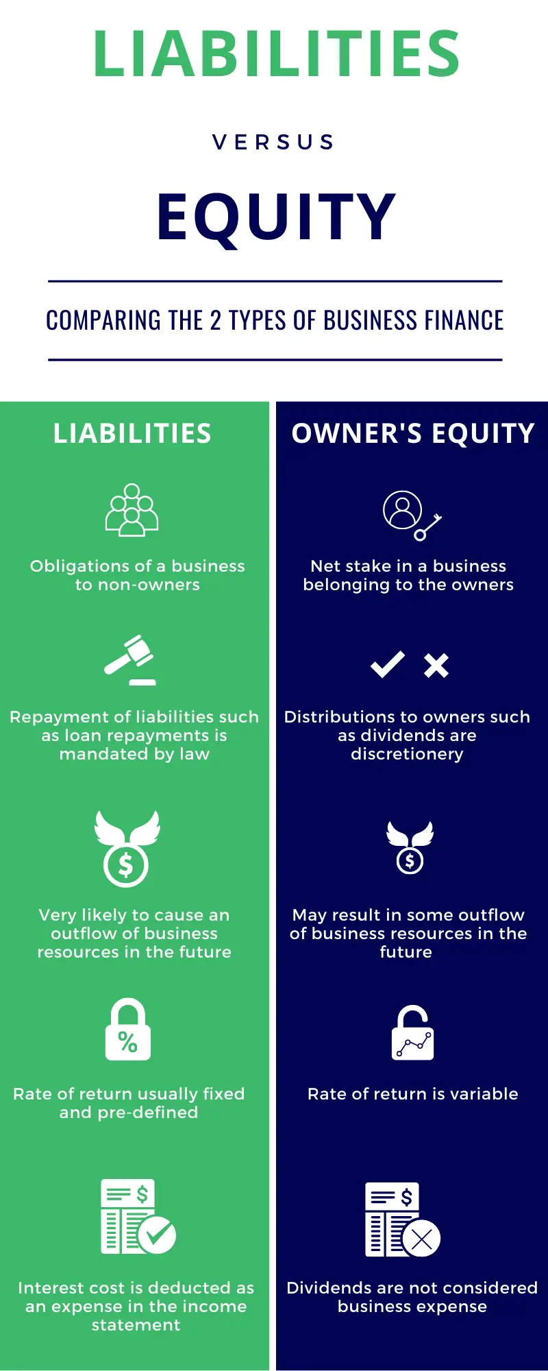 Infographic highlighting key differences between liabilities and equity