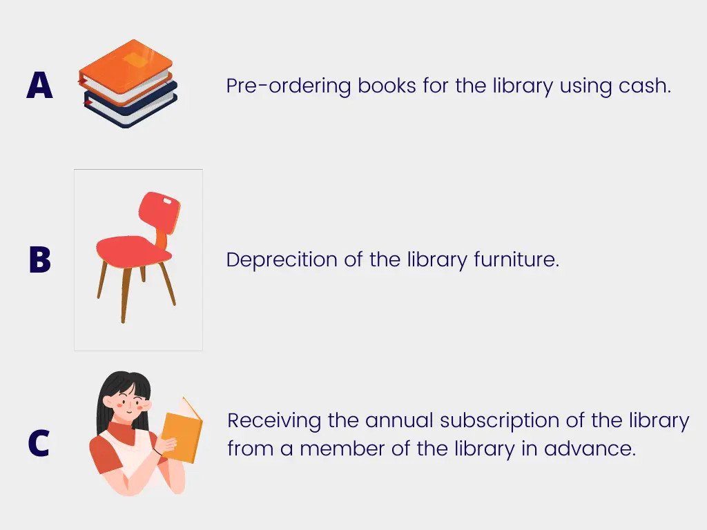 A) Pre-ordering books for the library using cash. B) Depreciation of the library furniture.  C) Receiving the annual subscription of the library from a member of the library in advance.