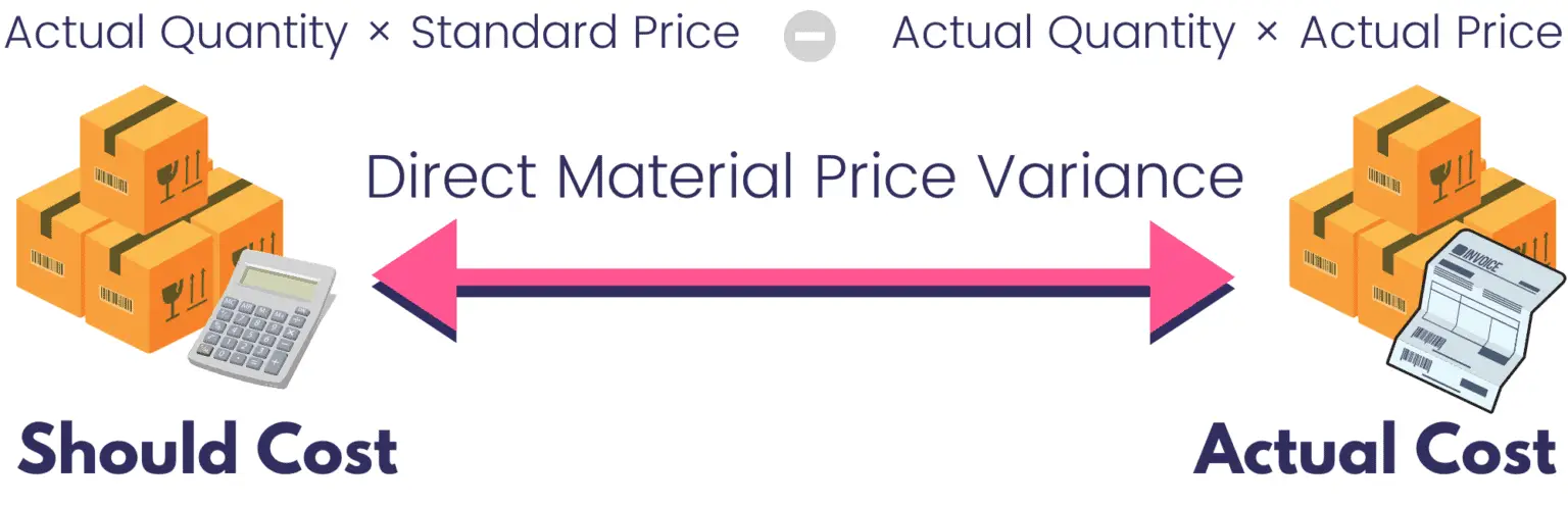 direct-material-price-variance-accountingo