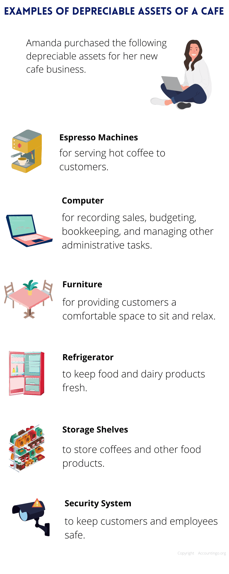 Examples of depreciable assets