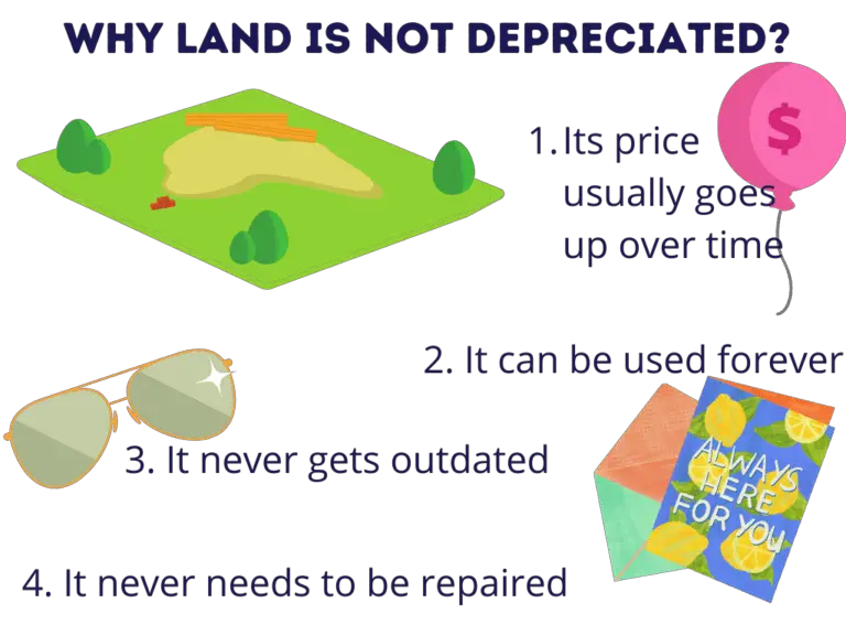 Why Land is not Depreciated? (2 Exceptions) Accountingo
