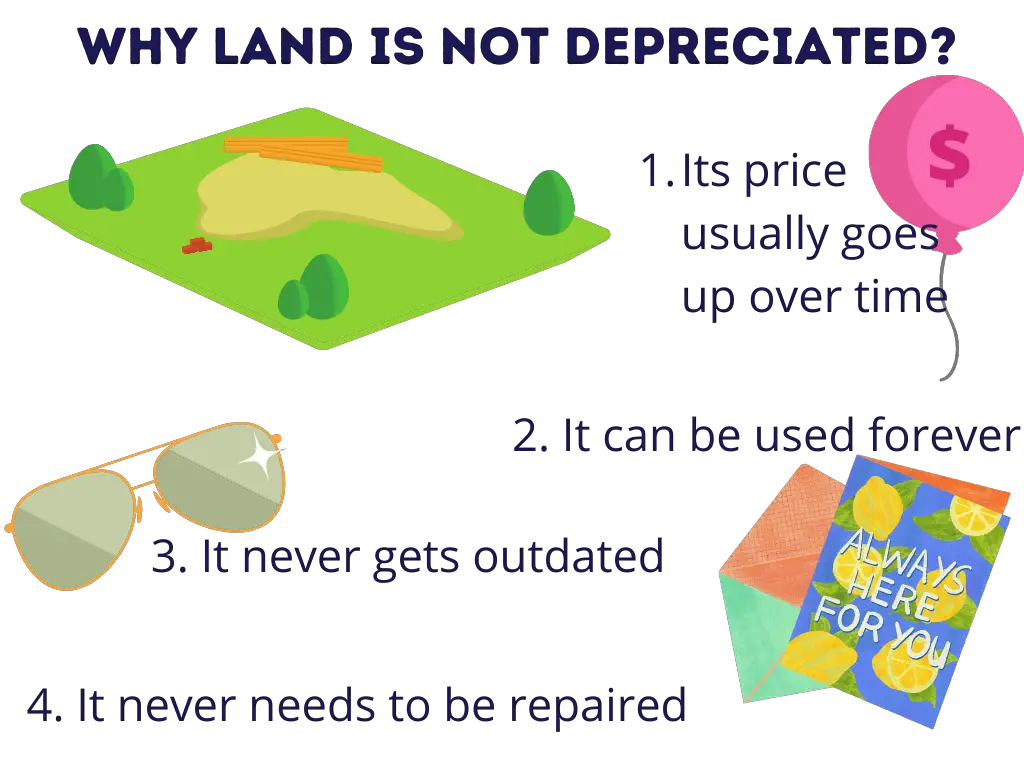 This image describes the main causes for not depreciating land in accounting